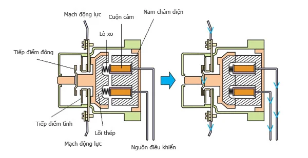 mach-khoi-dong-mem-18-1