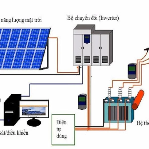 Chi tiết Cấu tạo Máy nước nóng Năng lượng Mặt trời & Nguyên lý Hoạt động