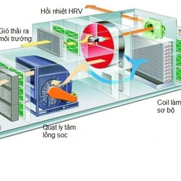 PAU là gì? Vai trò thiết yếu của Primary Air Unit trong Hệ thống Điều hòa không khí