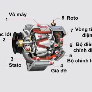 Nguyên tắc hoạt động của máy phát điện xoay chiều và những điều cần biết
