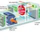 PAU là gì? Vai trò thiết yếu của Primary Air Unit trong Hệ thống Điều hòa không khí
