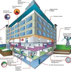 Hệ Thống BMS 0a2bd314eb9fe8c092231c8556bba9f2