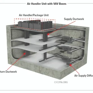 VAV air-handler-unit-ccpia