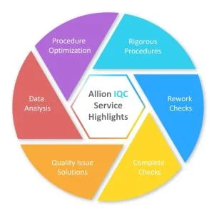 IQC là gì? iqc-la-gi-2-1010x1024
