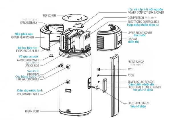 thong-so-ky-thuat-va-y-nghia-van-hanh-cua-midea-170l