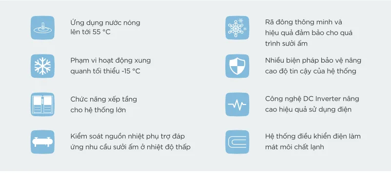 Dac-diem-noi-bat-ve-Thiet-ke-Chat-lieu-va-Hieu-nang-thong-minh
