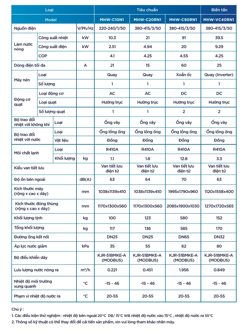 heat-pump-midea-21kw-–-giai-phap-cho-khu-spa-va-bep