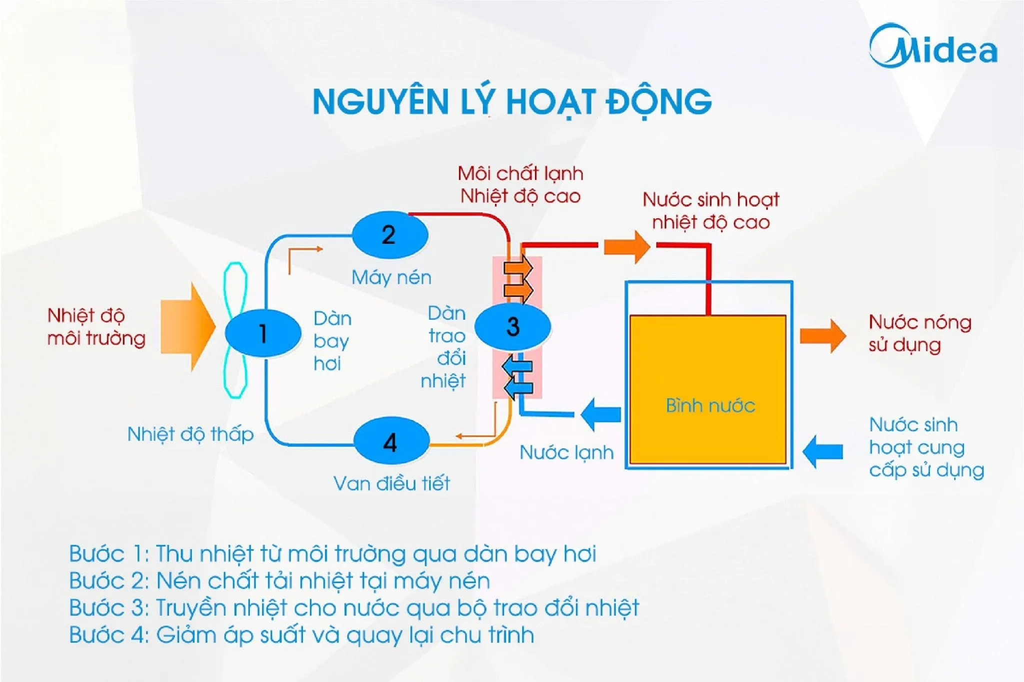 Dac-diem-noi-bat-ve-Thiet-ke-Chat-lieu-va-Hieu-nang-thong-minh