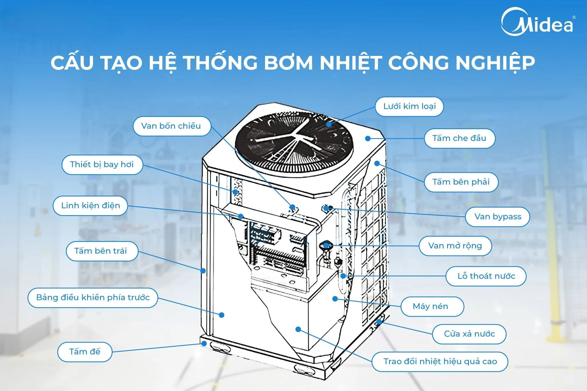 Quy-trinh-thi-cong-lap-dat-may-nuoc-nong-cong-nghiep-Midea-tieu-chuan-du-an-tai-FDI-Care