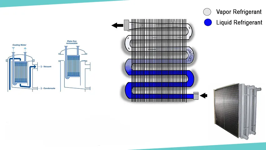 Cong-nghe-dan-ngung-tu-Micro-channel-quan-ngoai-External-Coil