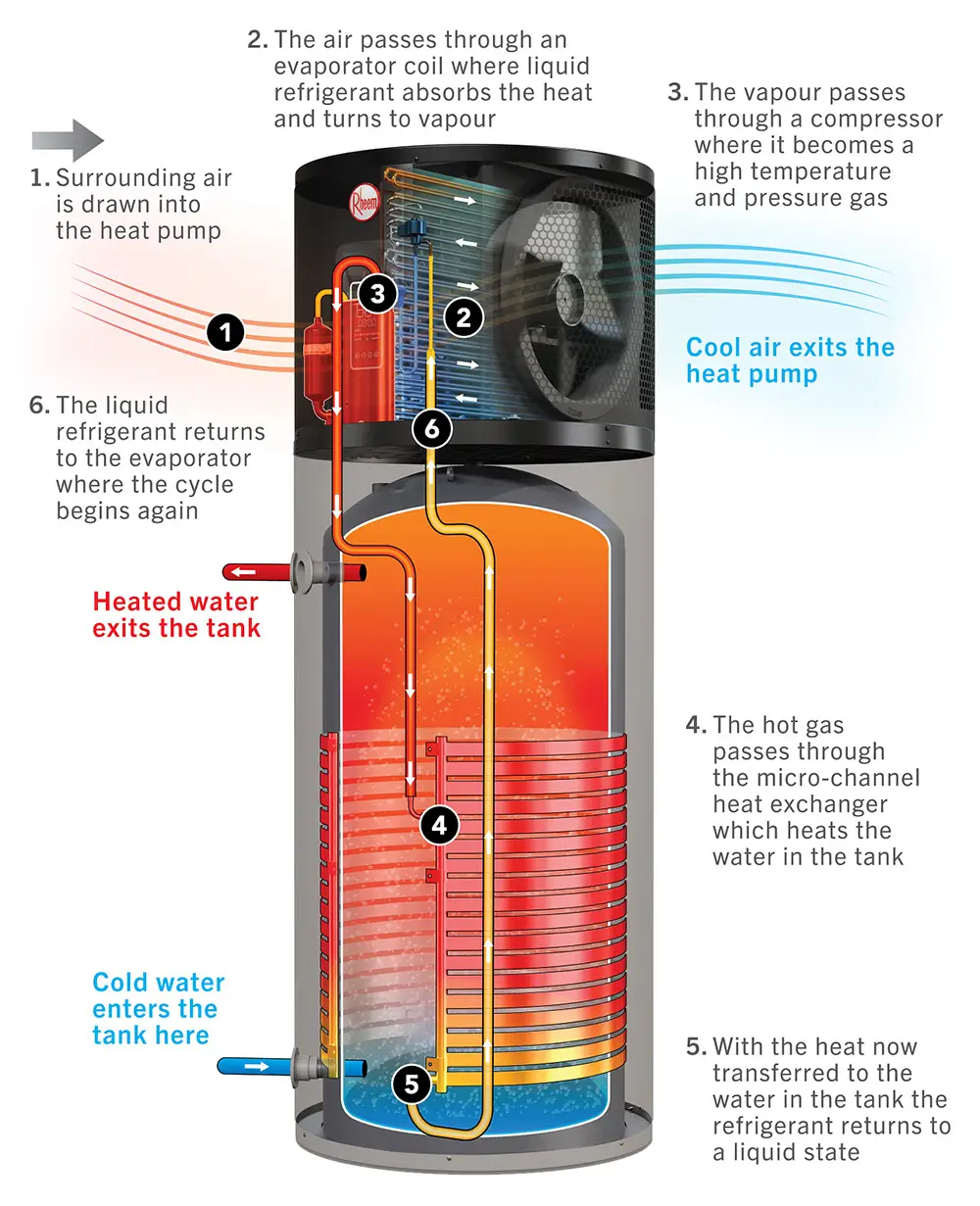 rheem-ambipower-280e-–-trai-tim-nang-luong-cho-khach-san-40-60-phong