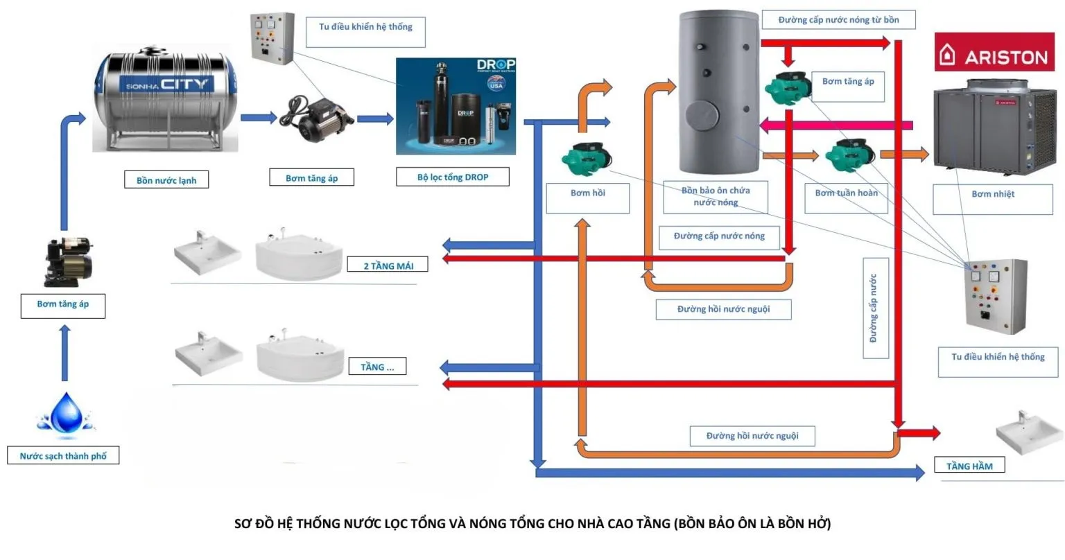 Quy-trinh-thi-cong-lap-dat-Ariston-AR-35PTP-35KW-chuyen-sau-tai-FDI-Care