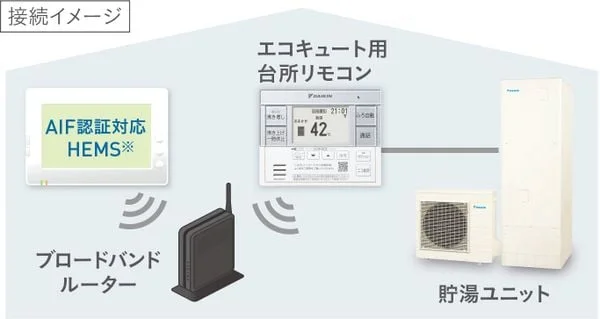 he-thong-dieu-khien-thong-minh-va-che-do-lam-nong-sieu-toc