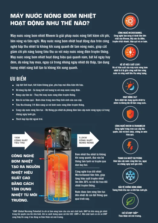 nhung-dac-diem-ky-thuat-dot-pha-giup-heat-pump-rheem-vuot-troi-hon-cac-dong-may-thong-thuong