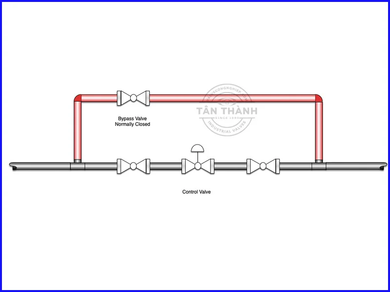 thiet-ke-so-do-bypass-thuy-luc