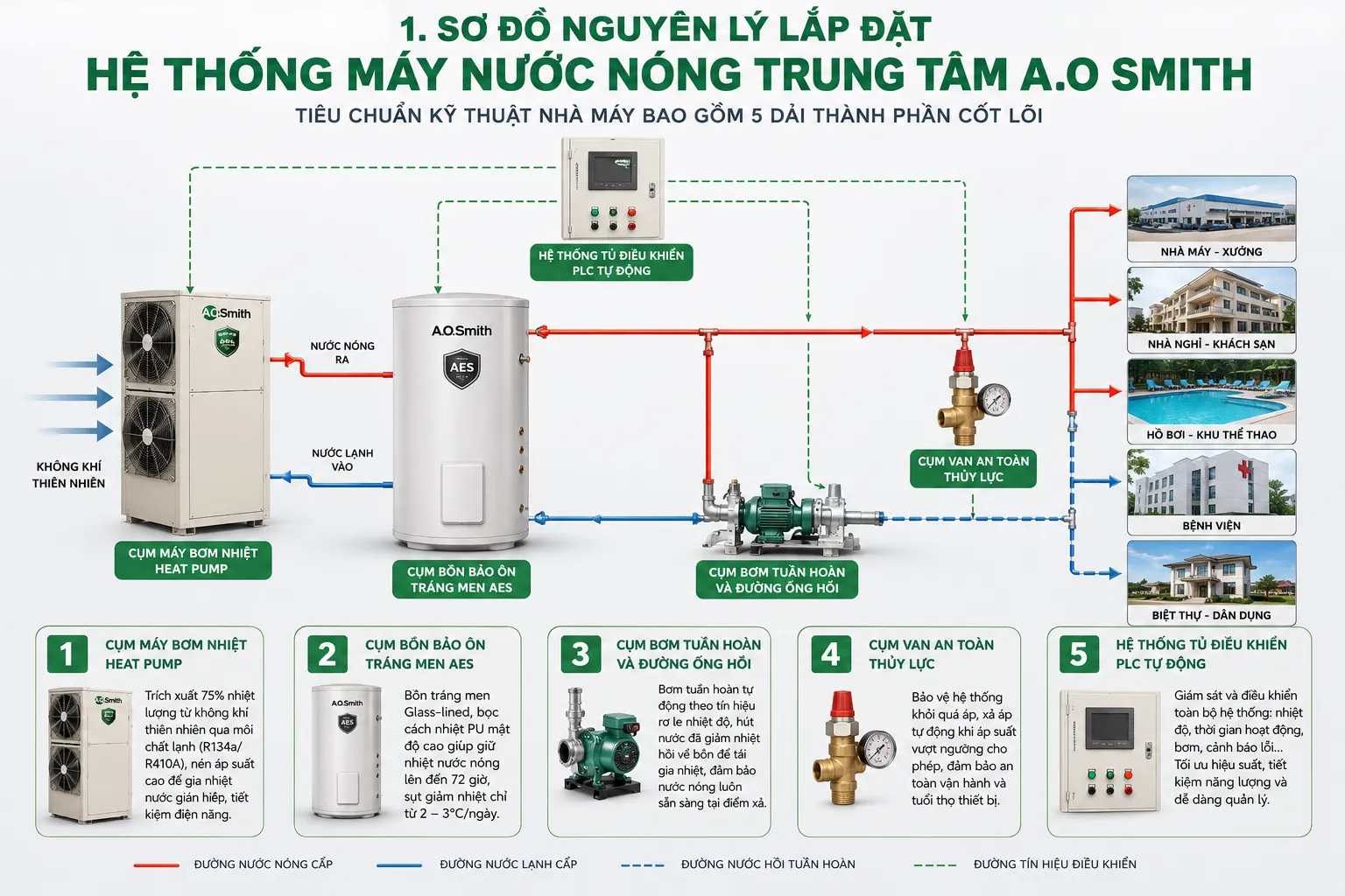 so-do-lap-dat-he-thong-may-nuoc-nong-trung-tam-ao-smith