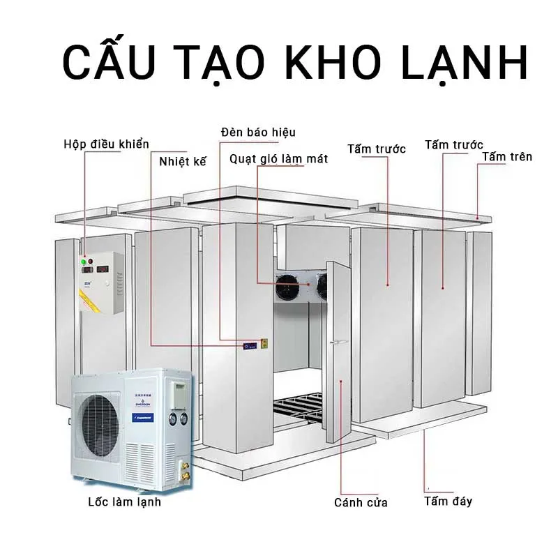 tieu-chuan-ky-thuat-bat-buoc-khi-thi-cong-kho-lanh-thuy-hai-san-gom-nhung-gi
