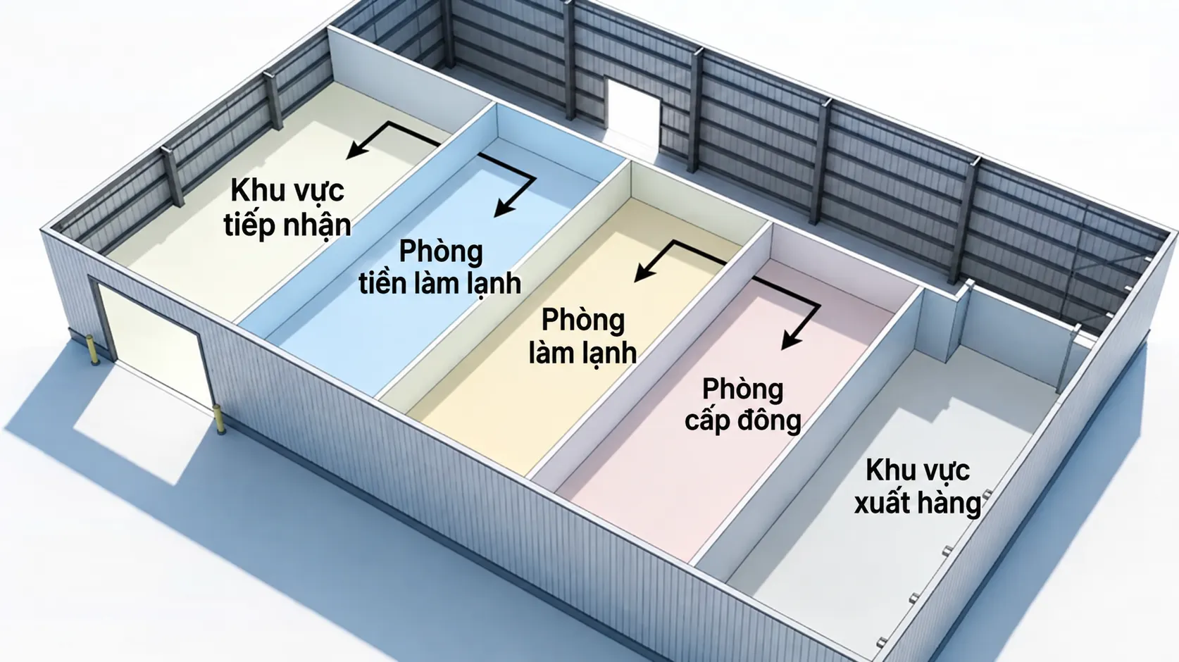 quy-trinh-dich-vu-tron-goi-tu-nha-thau-lap-dat-kho-lanh-fdi-care-dien-ra-the-nao