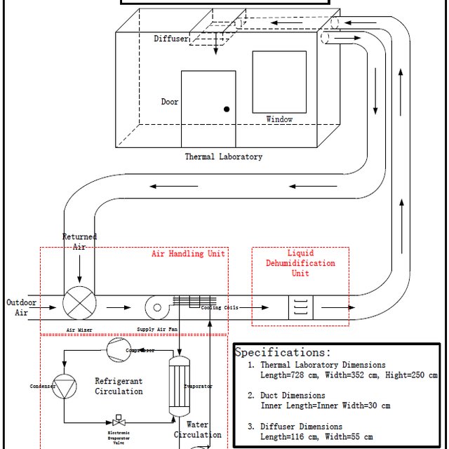 Air-Conditioning-and-Mechanical-Ventilation-ACMV-Systems_Q640