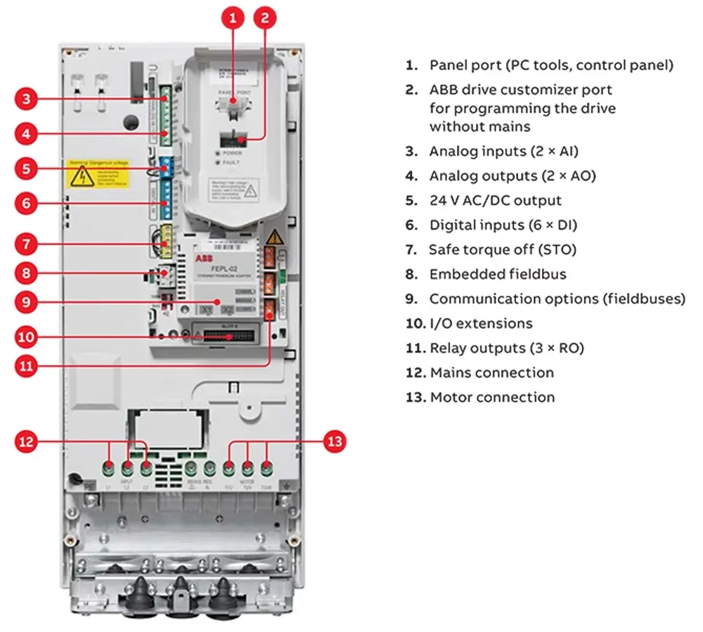 bien-tan-abb-acs580-01-088a-4-2