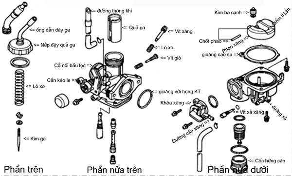 cau-tao-bo-che-hoa-khi-may-phat-dien-2