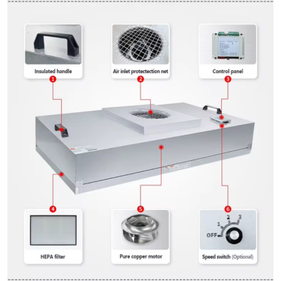 cấu tạo chi tiết của FFU