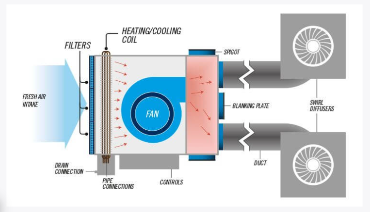nguyen-ly-hoat-dong-cua-fcu