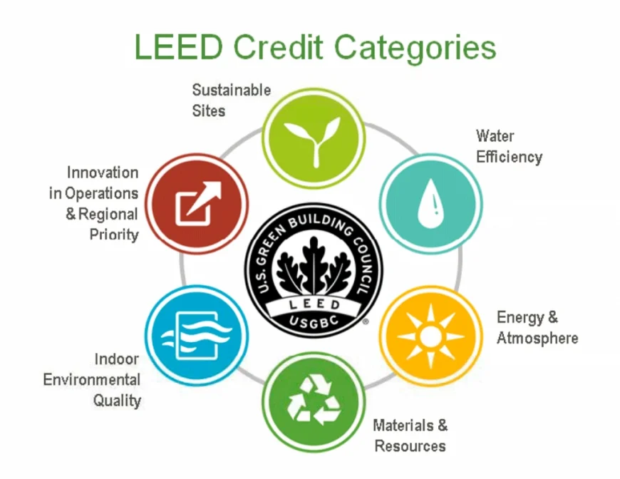 tieu-chuan-leed-1