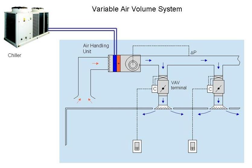 VAV_system
